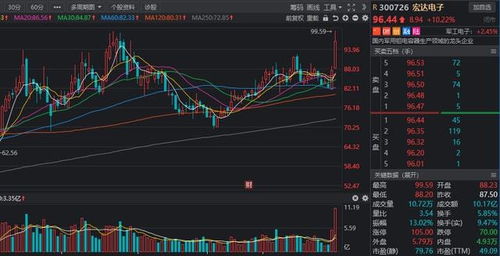 軍工板塊迎高增長(zhǎng) 10家產(chǎn)業(yè)鏈上游核心企業(yè)及國(guó)內(nèi)貿(mào)易代理梳理